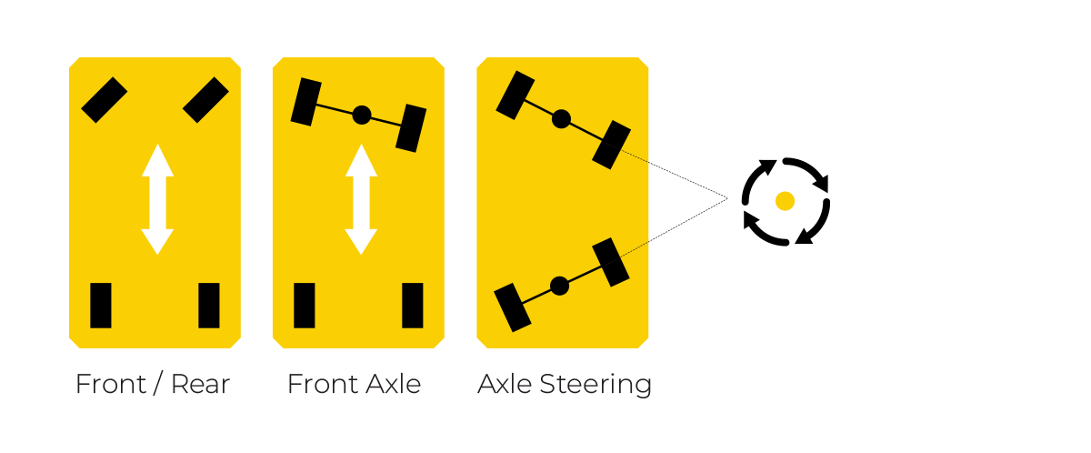 Front Wheel Steering Transfer Cart steering modes