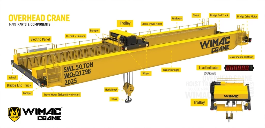 Double Girder Overhead Crane